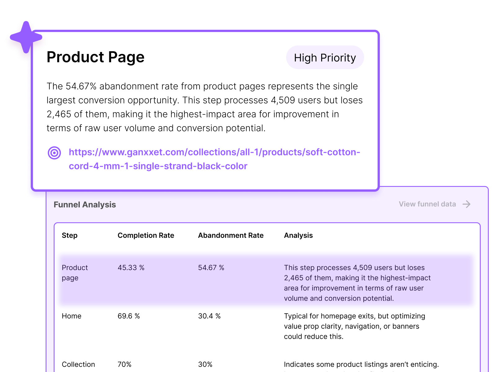 Analytics Dashboard