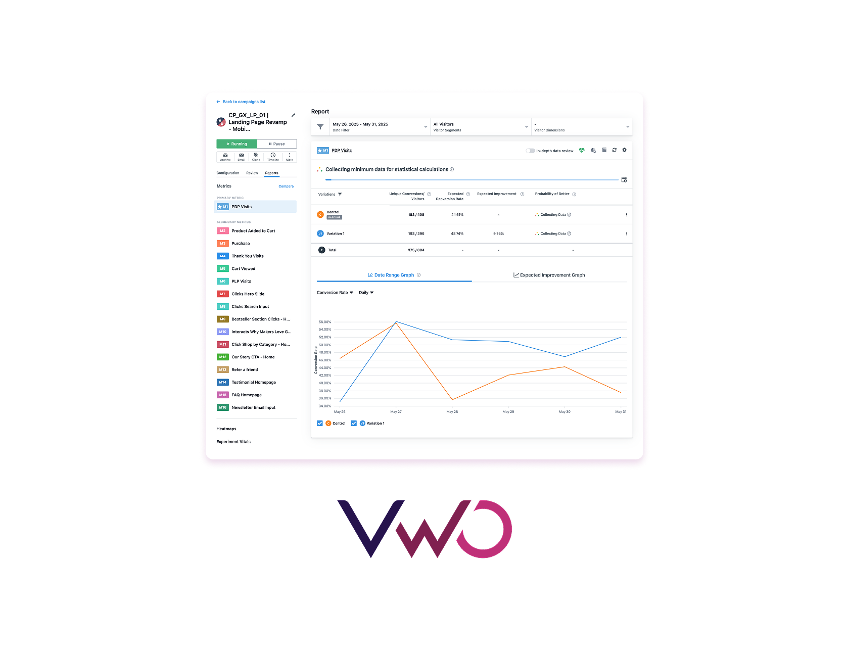 VWO Partnership